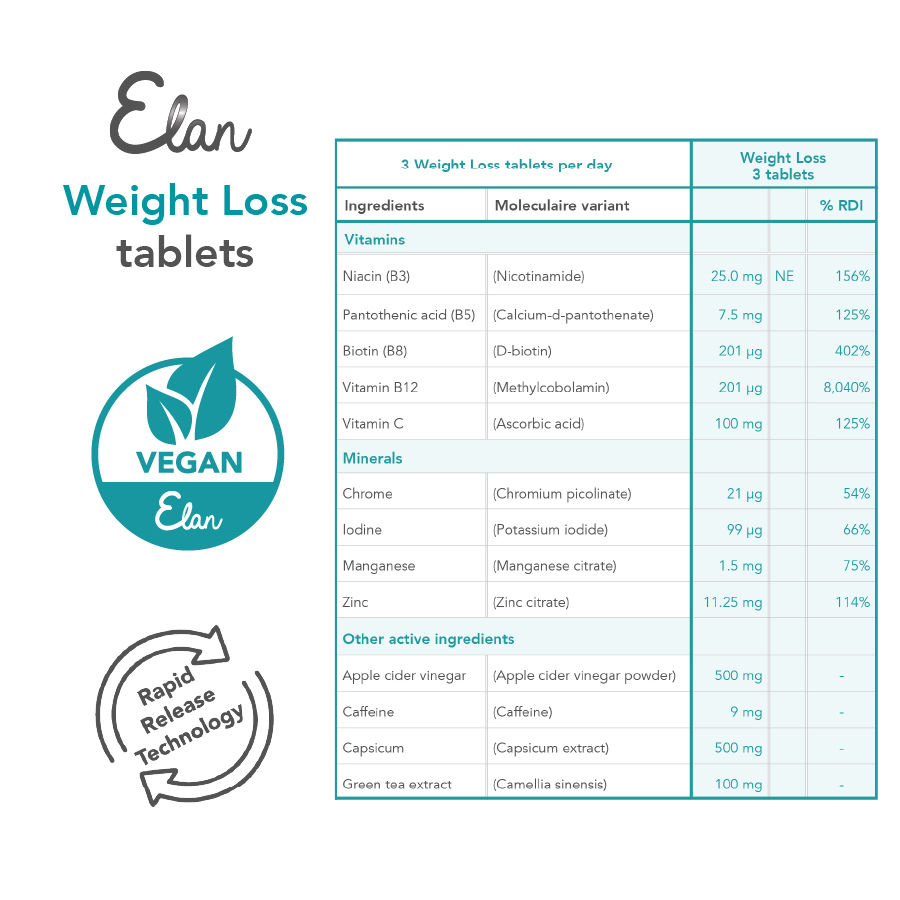 Gewichtsverlust Tabletten Zusammensetzung