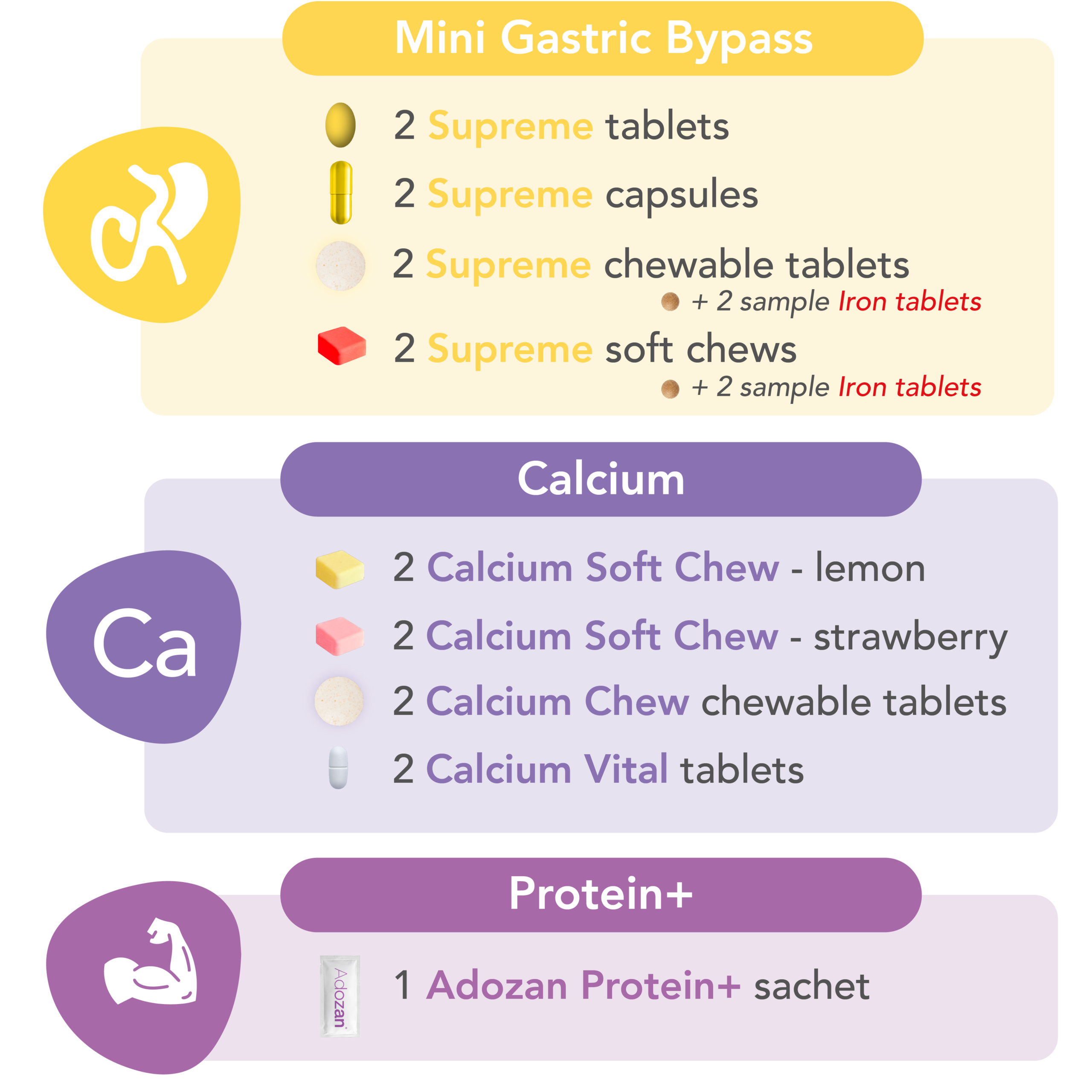 Probenpaket Elan Mini Gastric Bypass Calcium Adozan