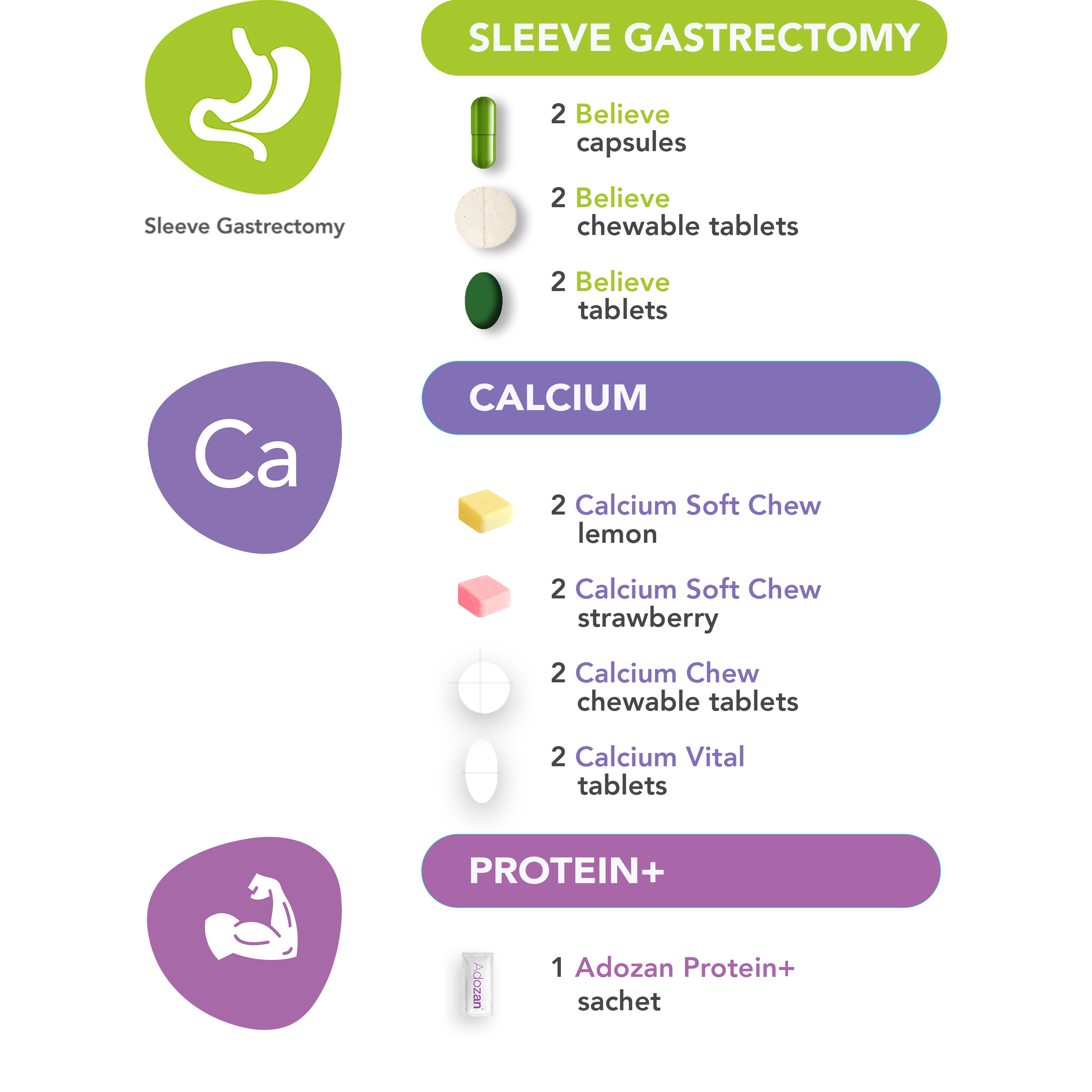 Probepaket Sleeve-Gastrektomie
